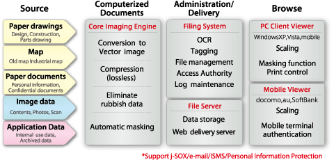 Solution Image