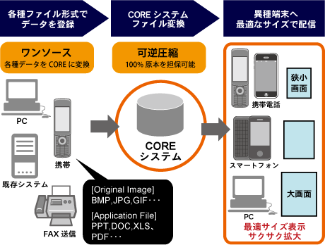 ワンソース