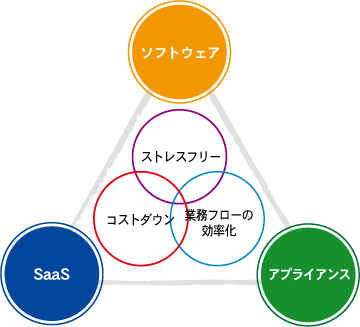 事業ビジョン
